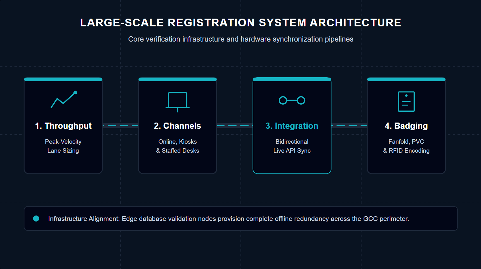 event registration system