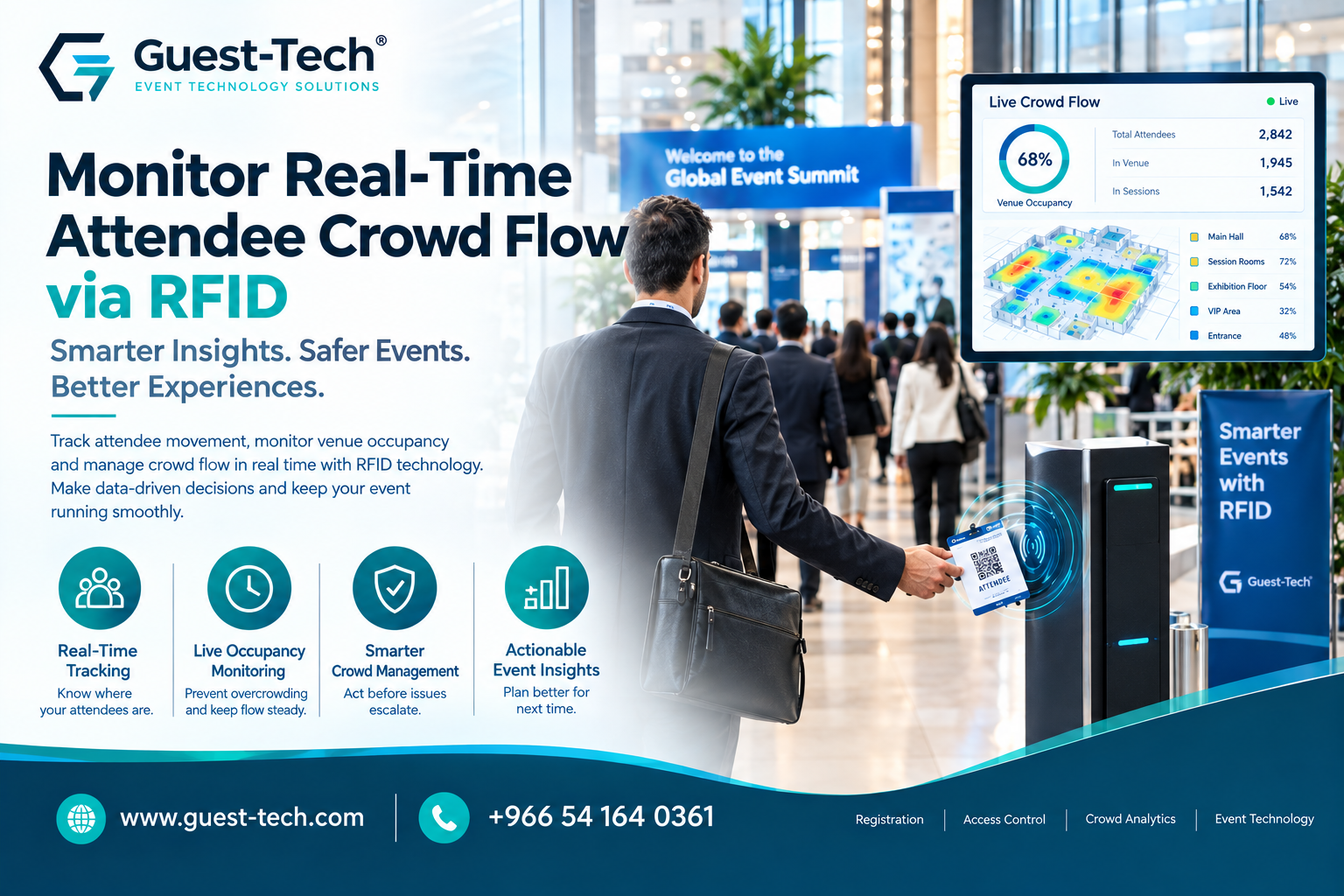 Real-Time RFID Crowd Flow Insights